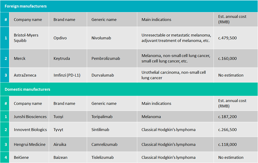 PD1 Inhibitor Market Is More Competitive