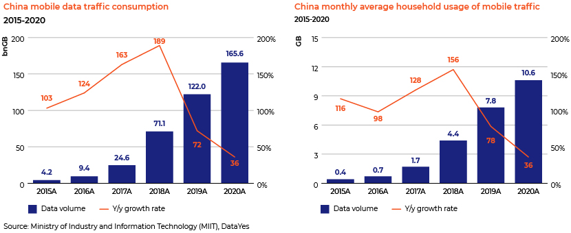 Private equity investment