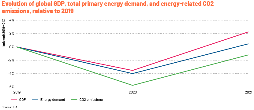 Energy Investments