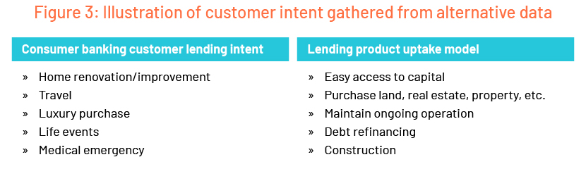 Customer Intent gathered from alternative data 