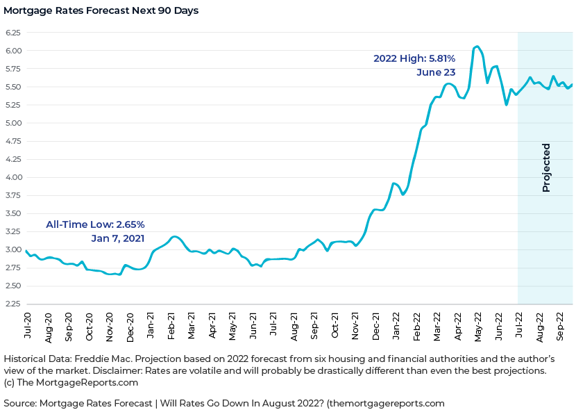 Week Ahead: Fed Interest Rate Decision, Housing Market, and TikTok Hearing