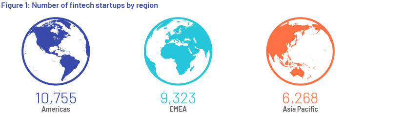 Fintech Startups by Region 