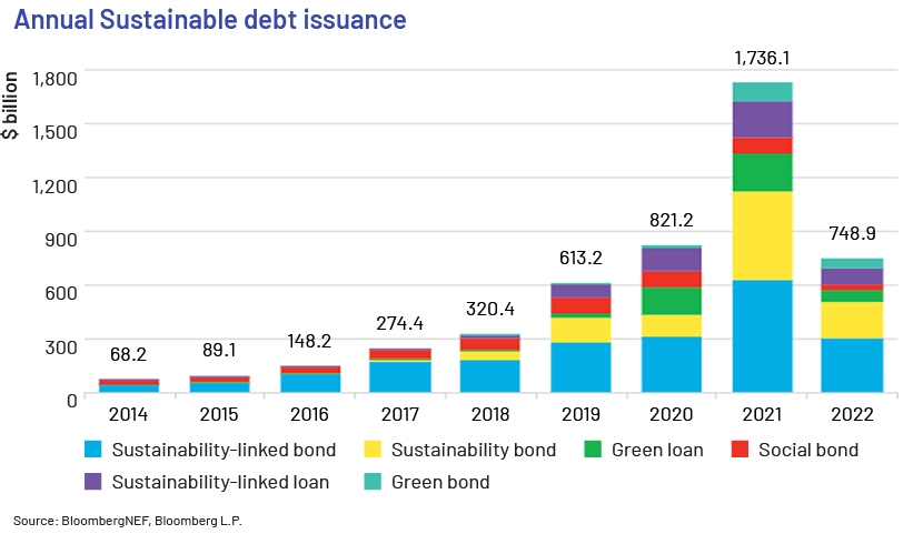 Sustainability-linked loans