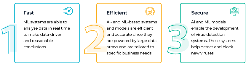 ai and machine learning in banking