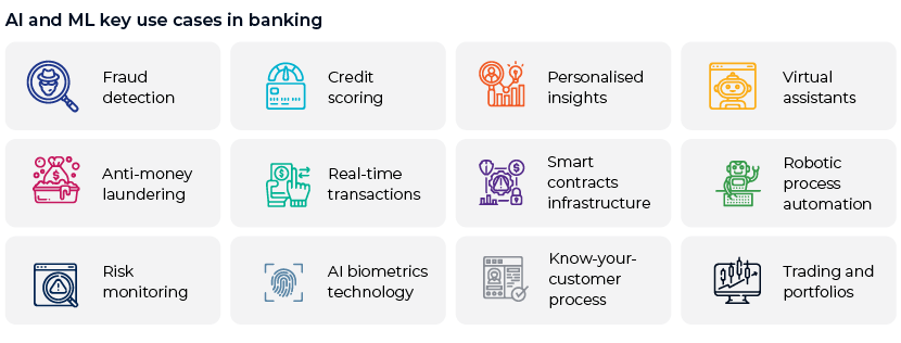 role of ai & ml in banking sector & with special consideration for accounting