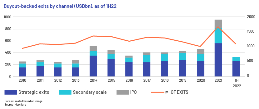 11 Biggest Private Equity Firms in the World (2023 Updated)