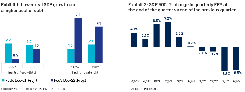 GDP Growth and S&P Earnings
