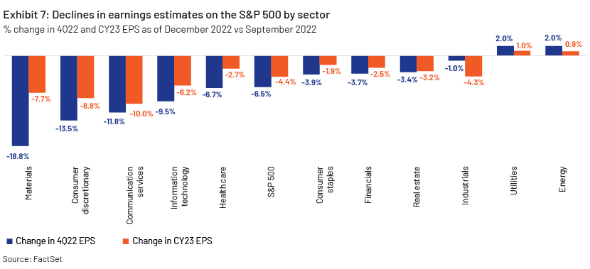 Opportunities in different sectors