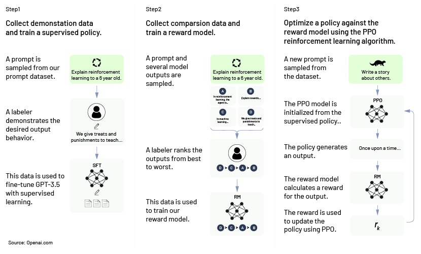 Analyzing Open-ended Survey Responses with ChatGPT