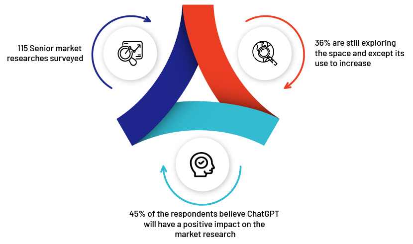 market research gpt