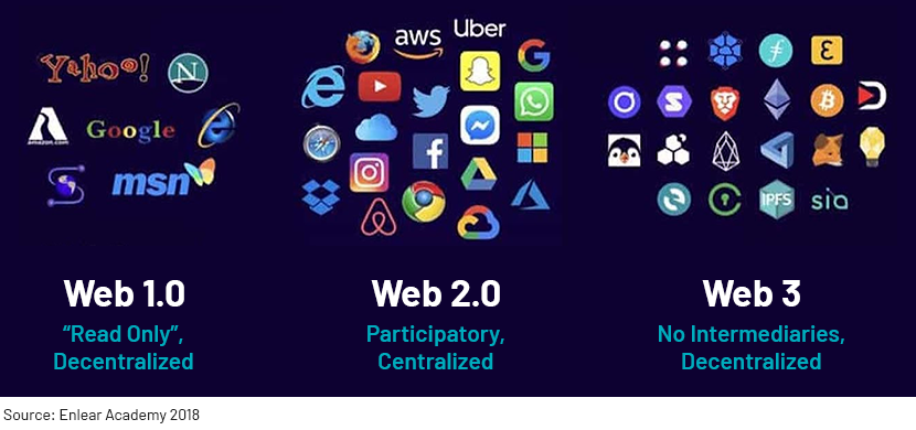 Web 3.0 Origin