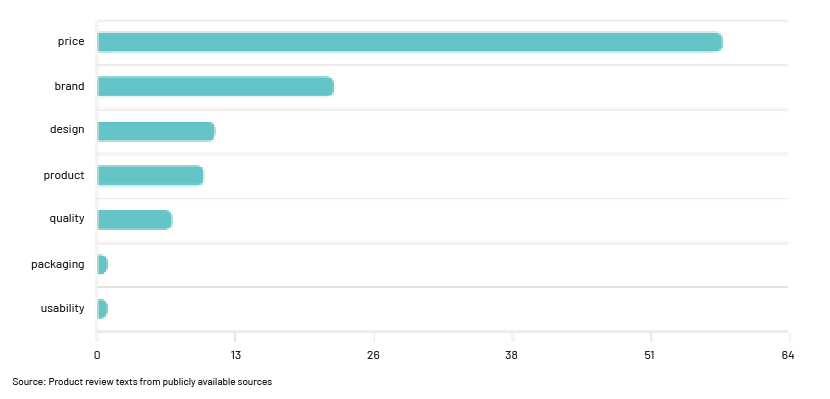 data science in private equity