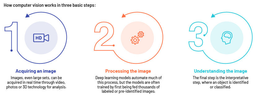 Computer vision in finance