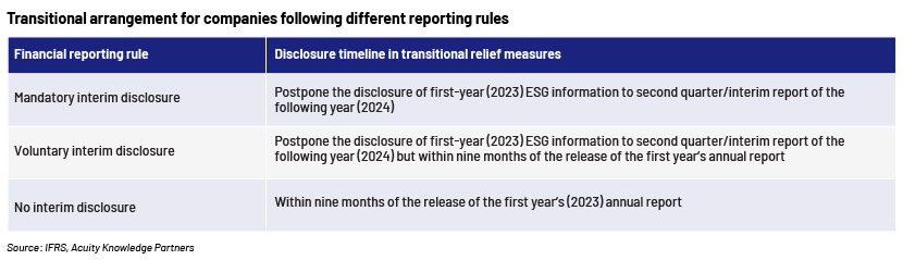 financial statements and ESG reporting