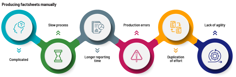 Products Factsheet Manually