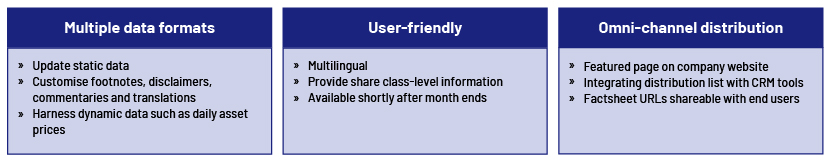 Customised and interactive: the next-gen factsheets