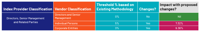 Data-quality testing and data integration