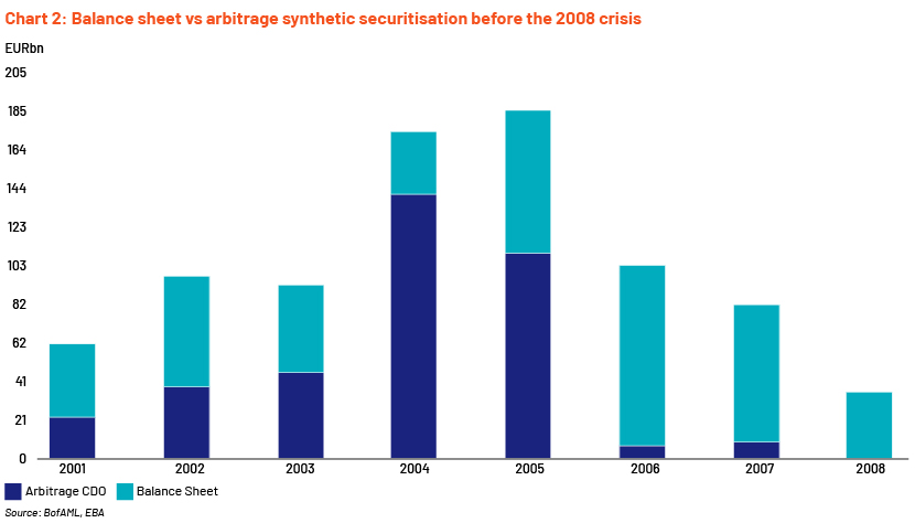 synthetic risk transfer