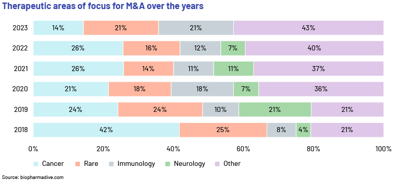 Patent Expiry of top drugs in the US