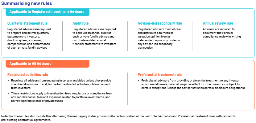 SEC Final Rules to Modernize Offerings Pursuant to Compensatory