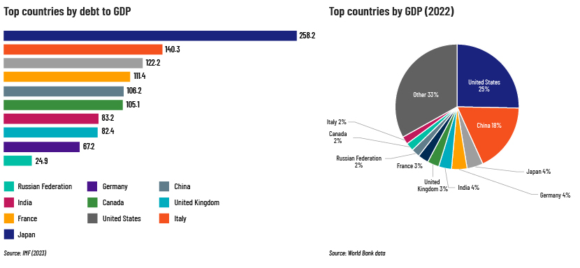 US Debt Default | Acuity Knowledge Partners