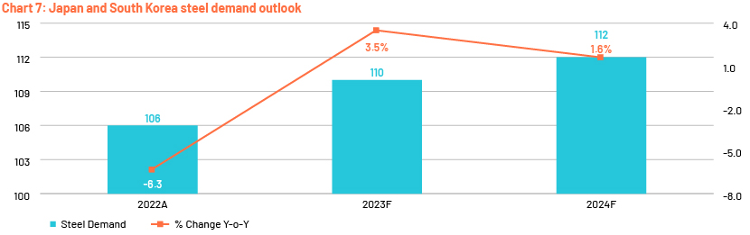 Structural Steel Market to surpass USD 420 bn by 2024