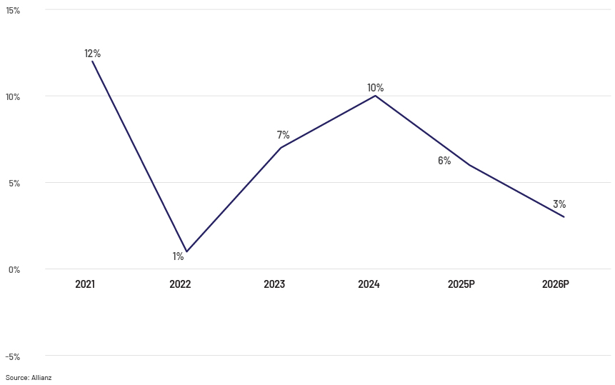 Decoding global economies through bankruptcies chart-1