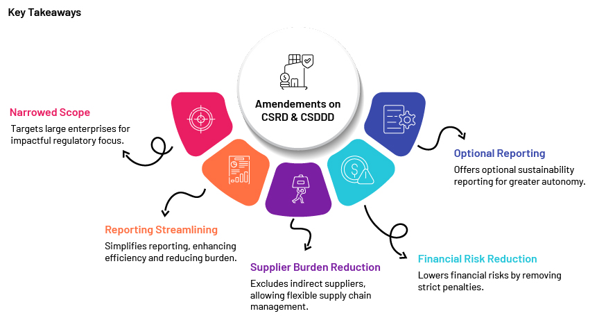 Unlocking the Omnibus Package – a brief overview chart-1