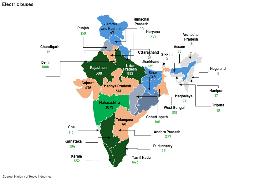 EV-charging infrastructure in India – a significant opportunity chart-10