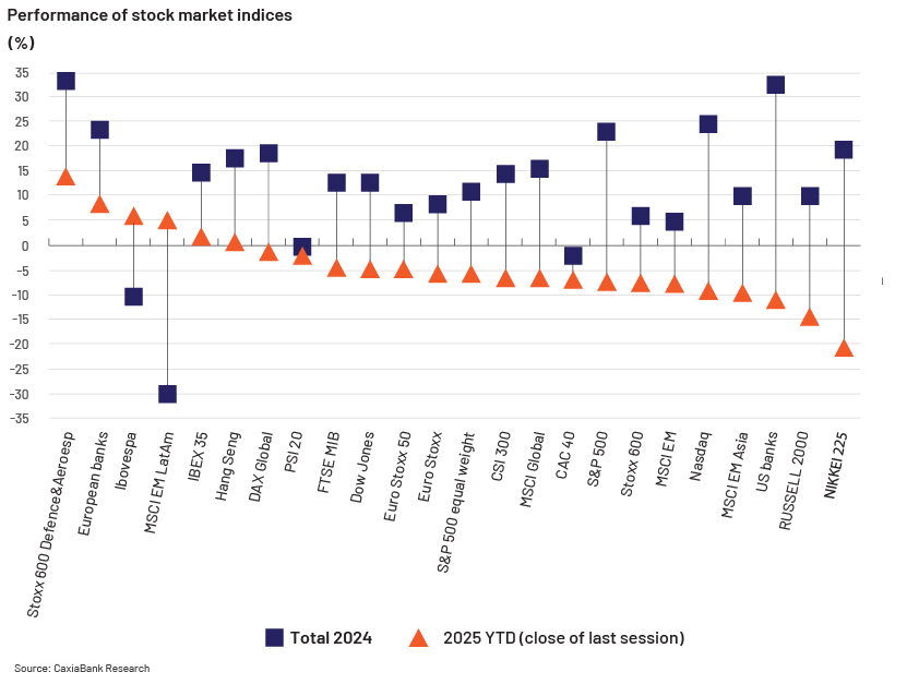 Impact of Trump’s Tariffs on US Banking Sector chart-3
