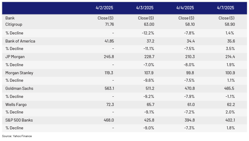 Impact of Trump’s Tariffs on US Banking Sector chart-4