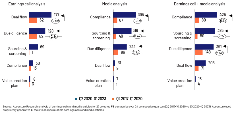 Due diligence checklist for private equity firms chart 1