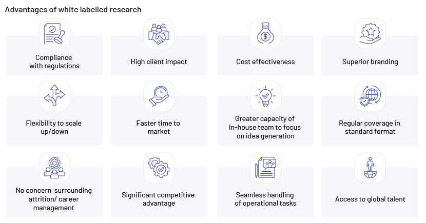 White labelled research chart
