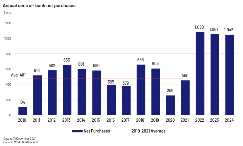 ​A golden outlook for gold amid tariffs chart2