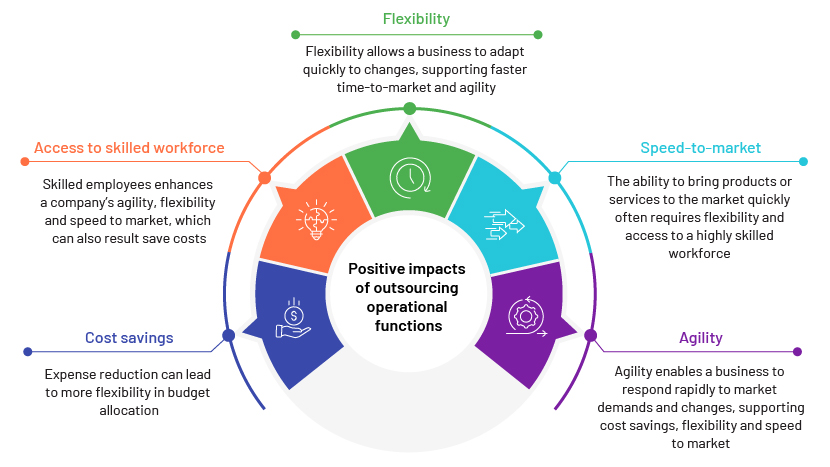 Addressing the surge in outsourcing to meet the growing demand from corporates chart-02