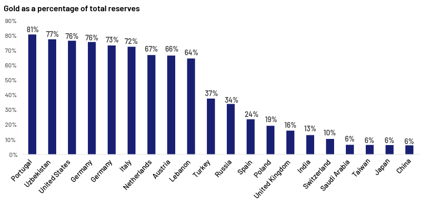 ​A golden outlook for gold amid tariffs chart3