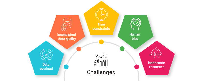 Due diligence checklist for private equity firms chart-03
