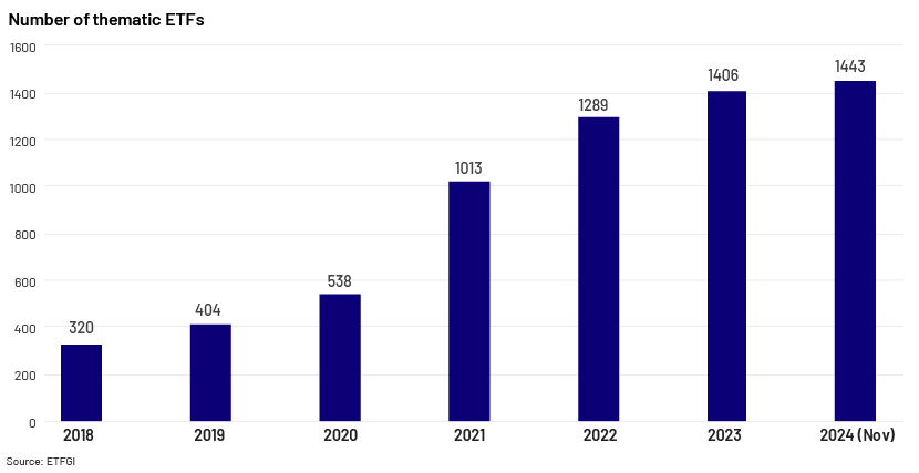January Bottom flows in Europe ETFs